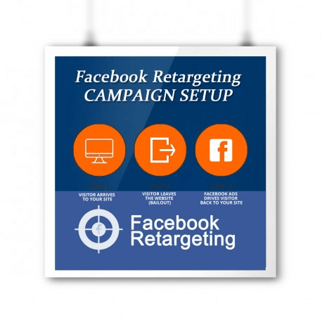 Configuration de la campagne de reciblage Facebook