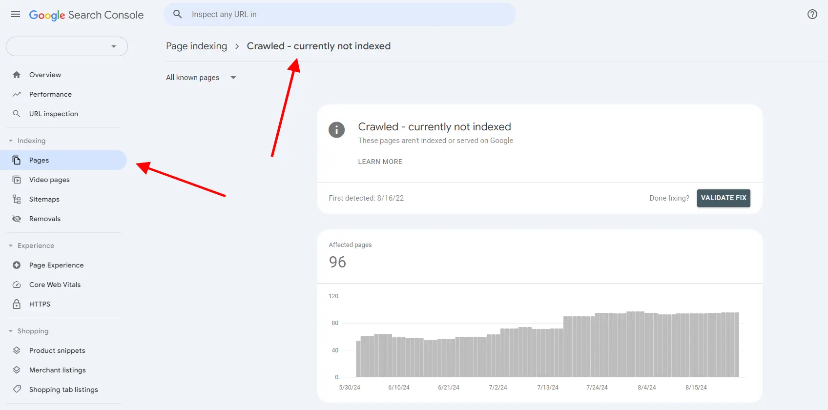 Screenshot from Google Search Console under the 'Page indexing' section, highlighting the 'Crawled - currently not indexed' status with red arrows pointing to the 'Pages' menu option and the specific issue, indicating that 96 affected pages have been crawled but are not indexed.