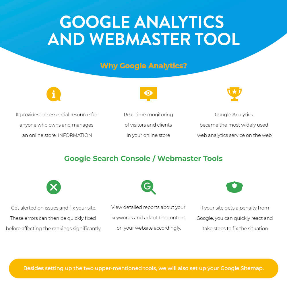 Why Google Analytics?